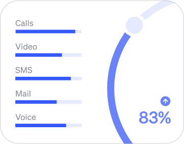 Nextiva analytics