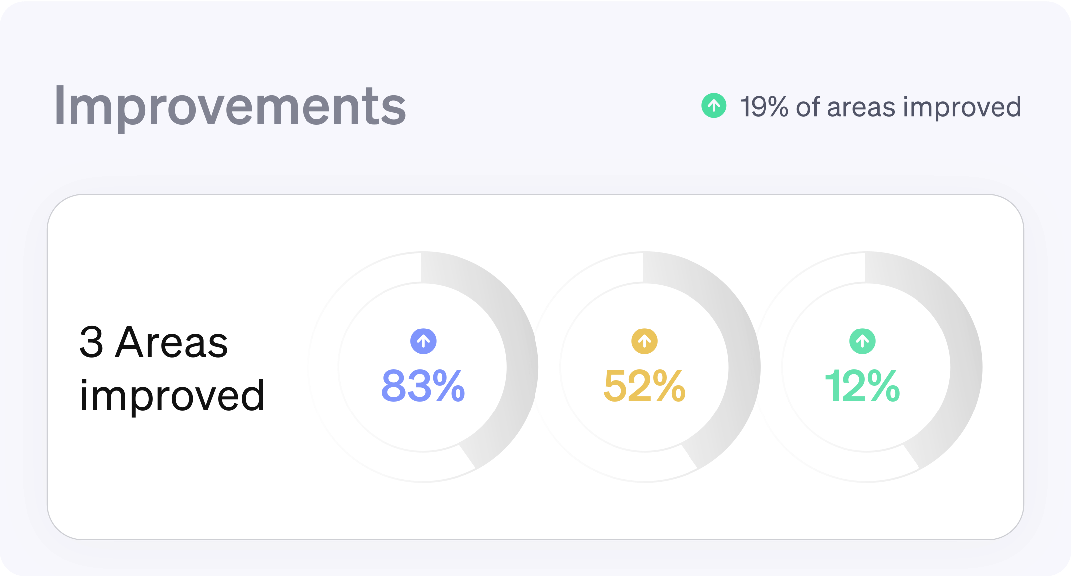 Improvements