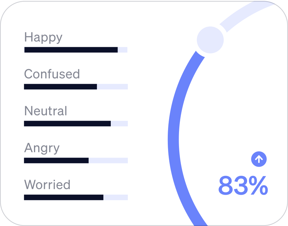 Emotion detection