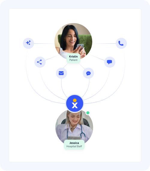 Nextiva communication
