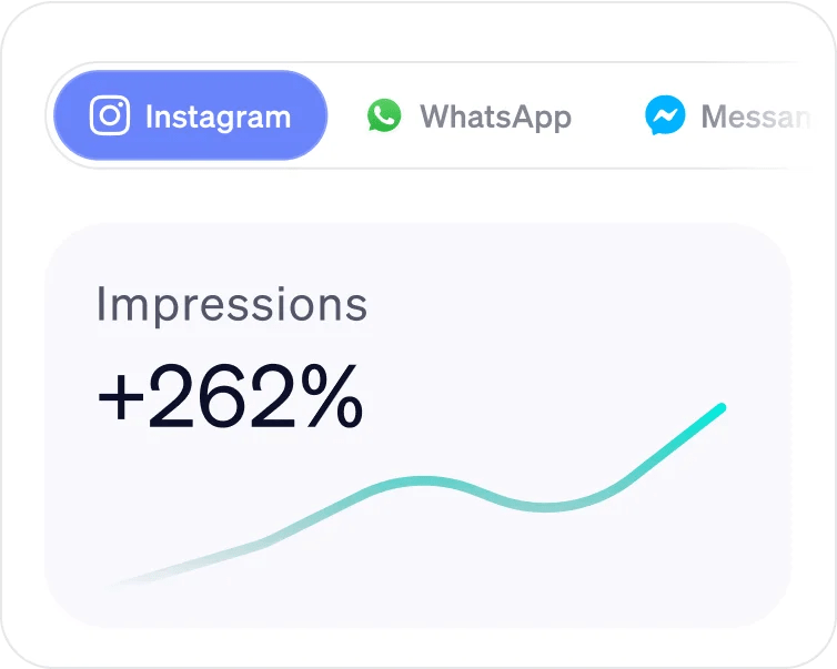 Post impressions