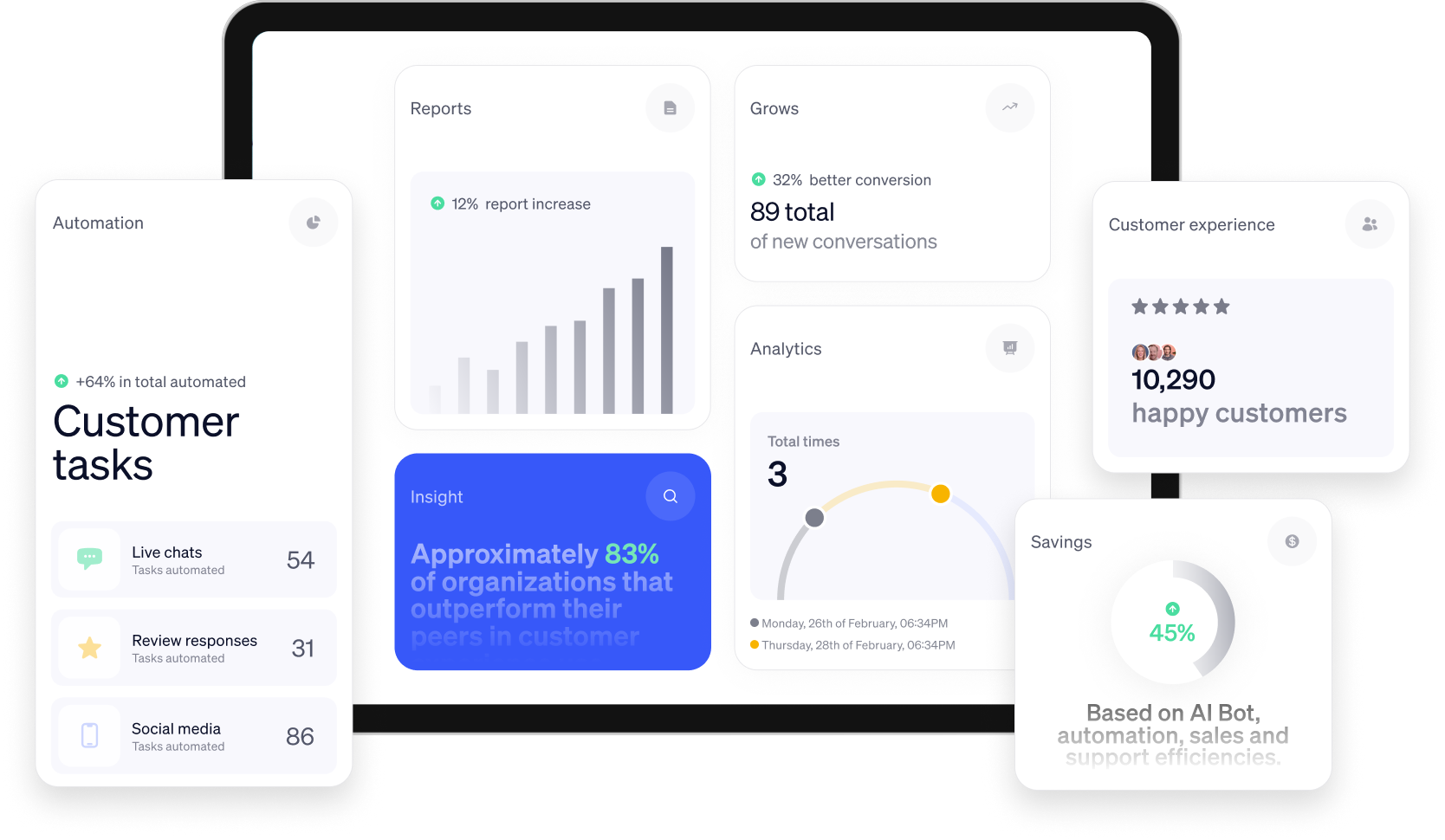 Customer tasks