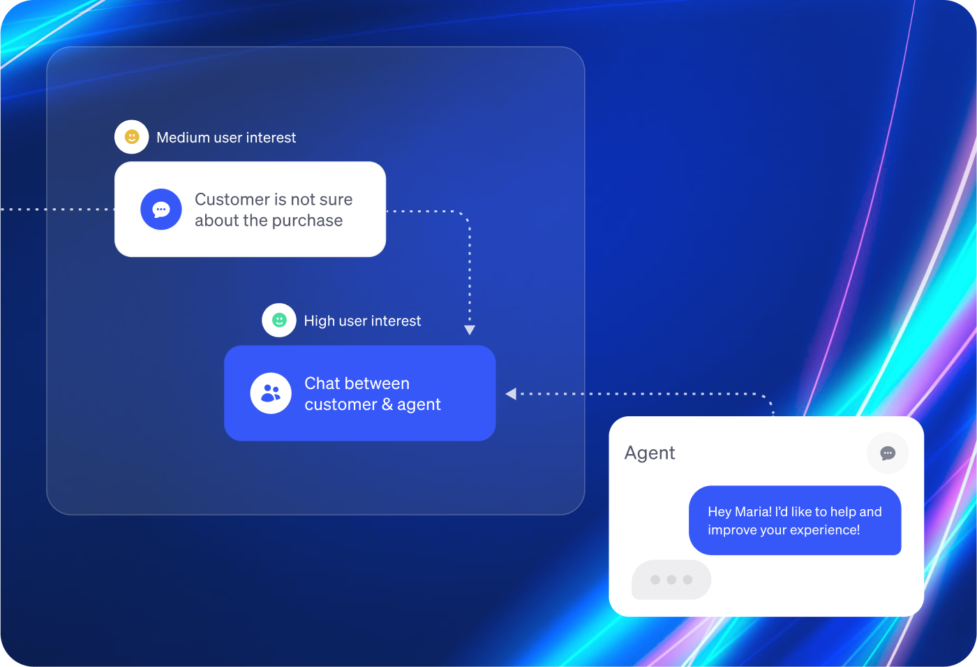 Customer journey
