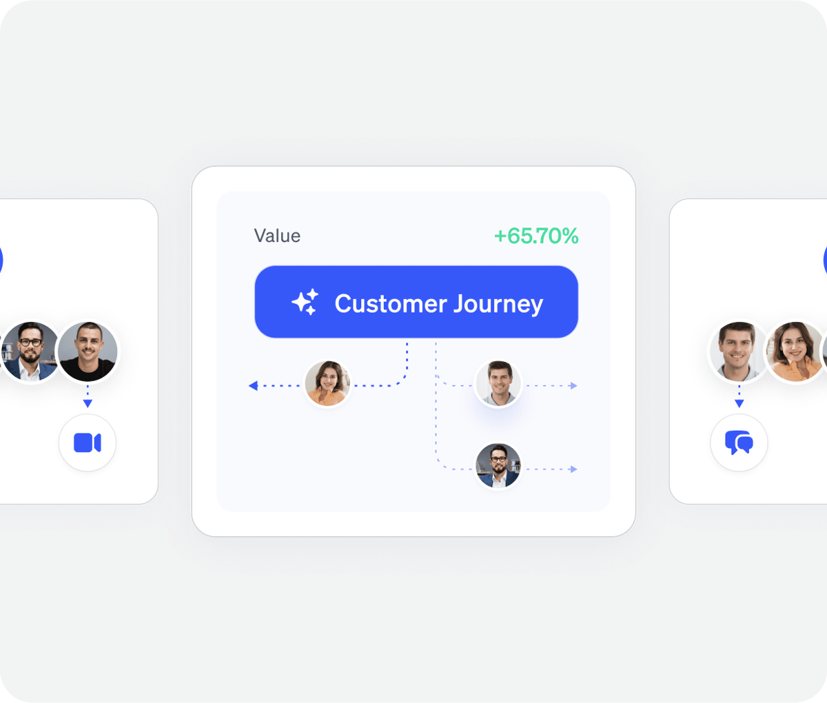 Customer journey