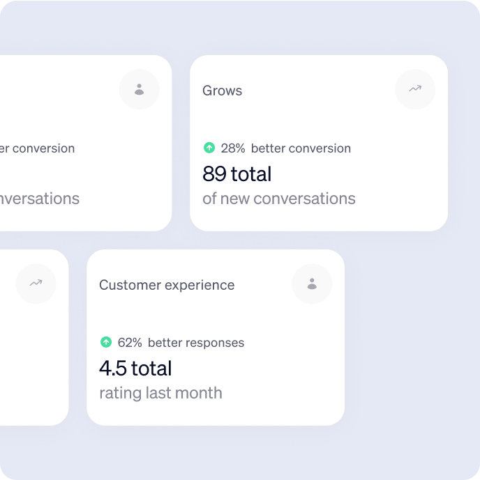 Customer experience