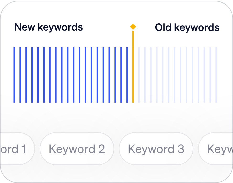 Keyword analysis