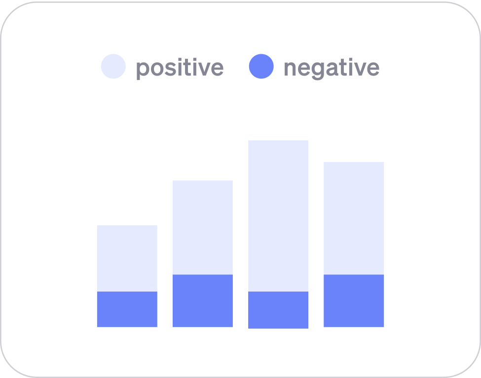 Sentiment analysis